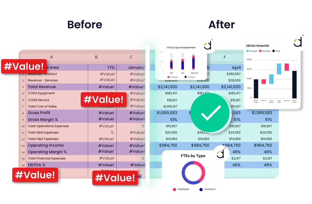 Datarails ChatGPT ad — Plan, Budget, Forecast