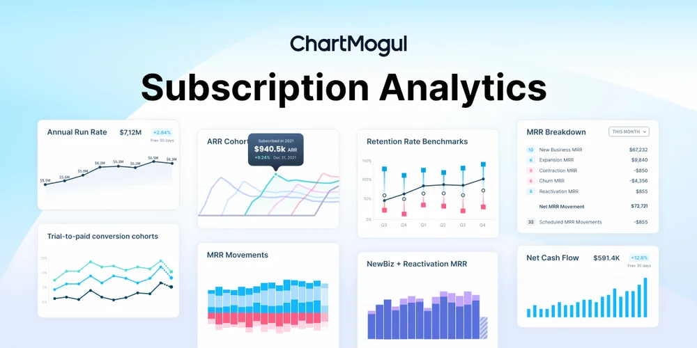 ChartMogul Technology Canada Ltd ChatGPT ad — Track MRR, Churn & Retention