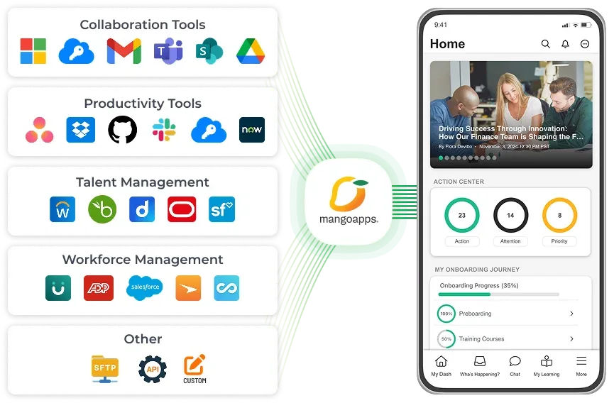 MangoApps Inc. ChatGPT ad — One App. Every Worker.