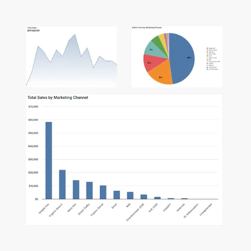 ThoughtMetric ChatGPT ad — ThoughtMetric