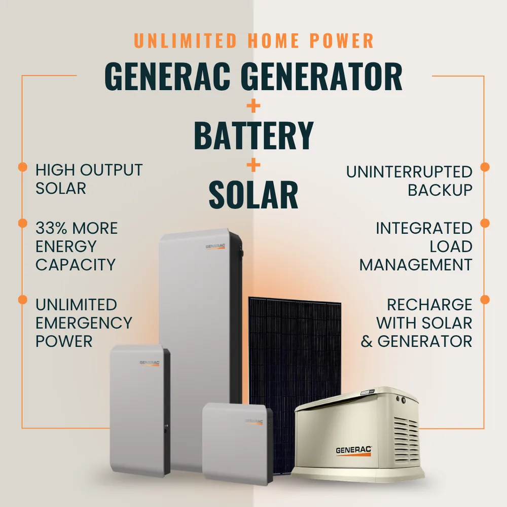 Freedom Power ChatGPT ad — Solar + Battery + Generator = Endless Power