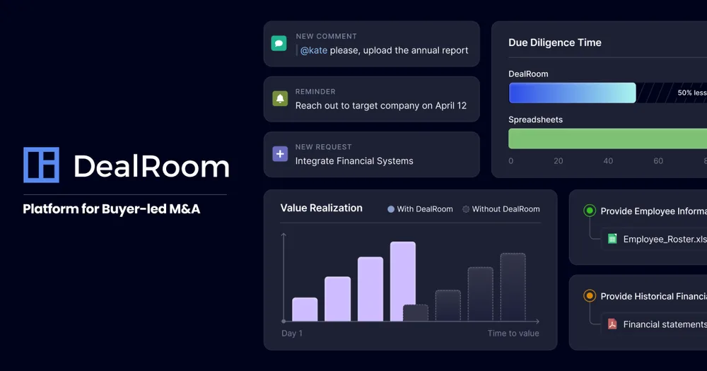 DealRoom Technologies Inc. ChatGPT ad — DealRoom | M&A Software Leader for Buyer-Led M&A™