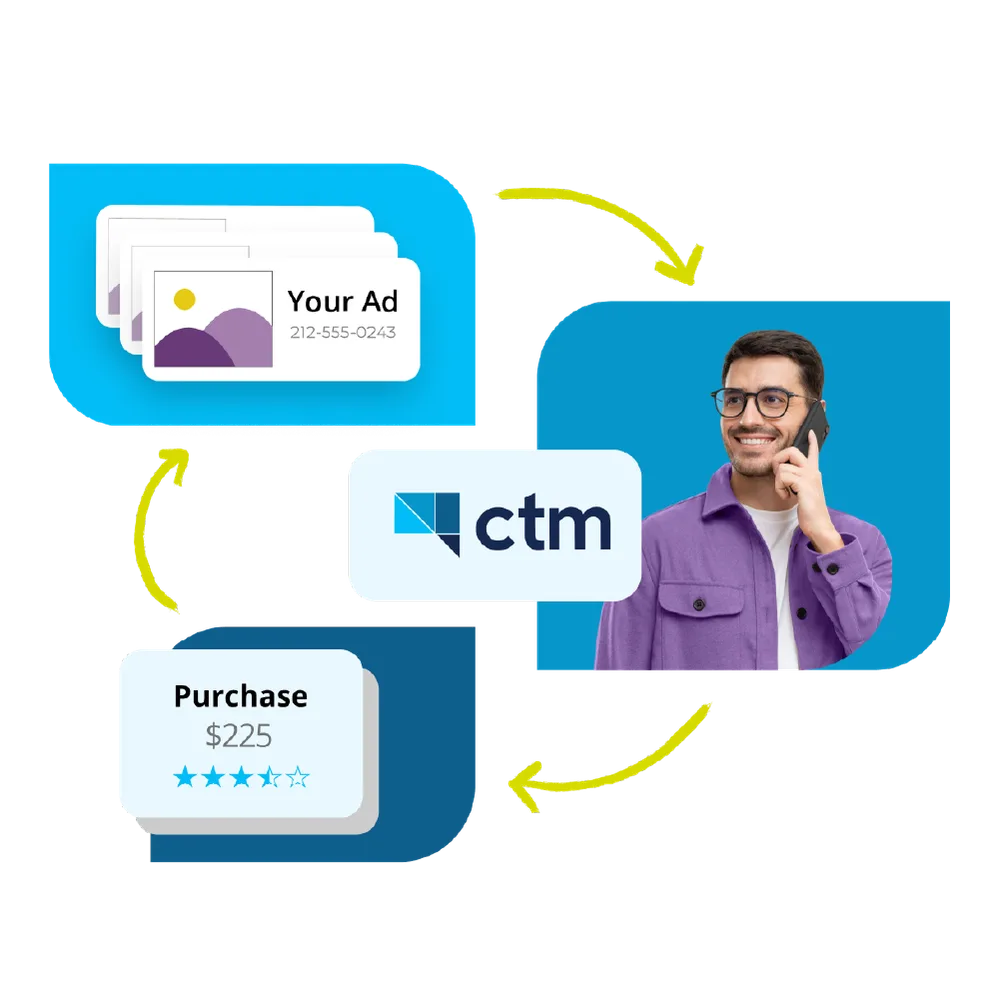 Call Tracking Metrics LLC ChatGPT ad — CTM - Call Tracking