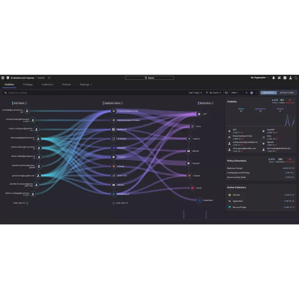 Crowdstrike ChatGPT ad — Track AI Activity