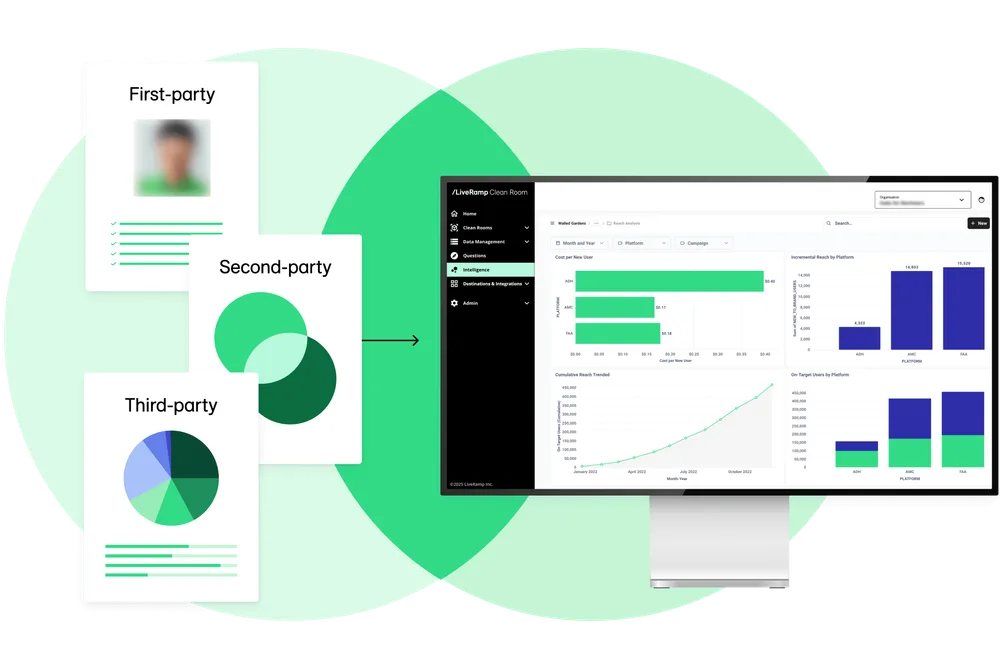 LiveRamp Inc. ChatGPT ad — LiveRamp | Collaborate with full control