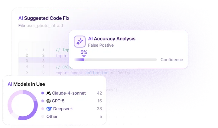 Legit Security ChatGPT ad — Secure AI Code Fast