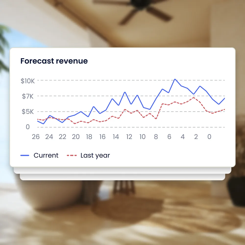 Cloudbeds ChatGPT ad — Demand Forecasting on Autopilot