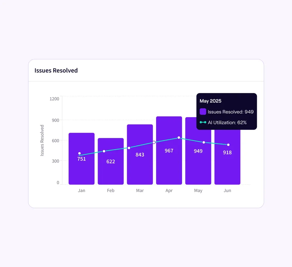 Jellyfish ChatGPT ad — Prove the Value of AI Token Spend