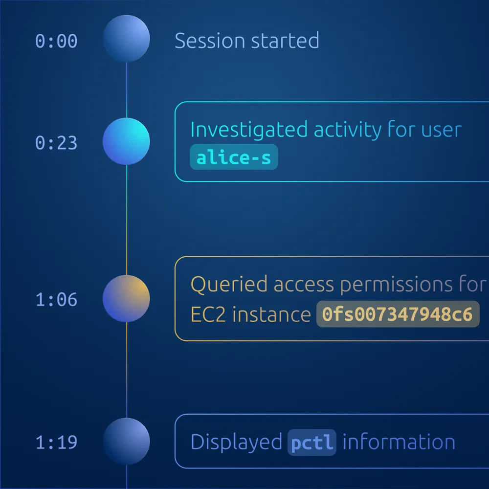 Teleport ChatGPT ad — See exactly what every identity did, & why